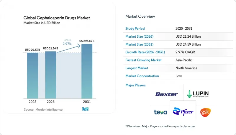Global Cephalosporin Drugs-Market-IMG1