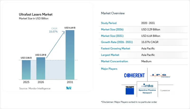 Ultrafast Lasers-Market-IMG1