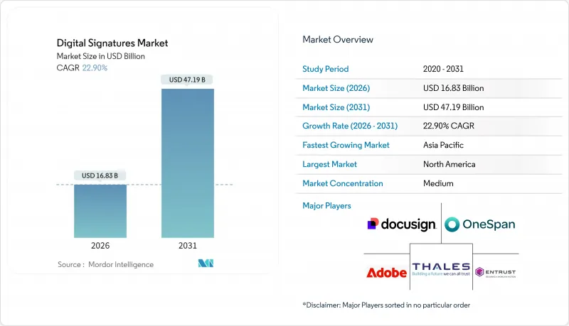 Digital Signatures-Market-IMG1