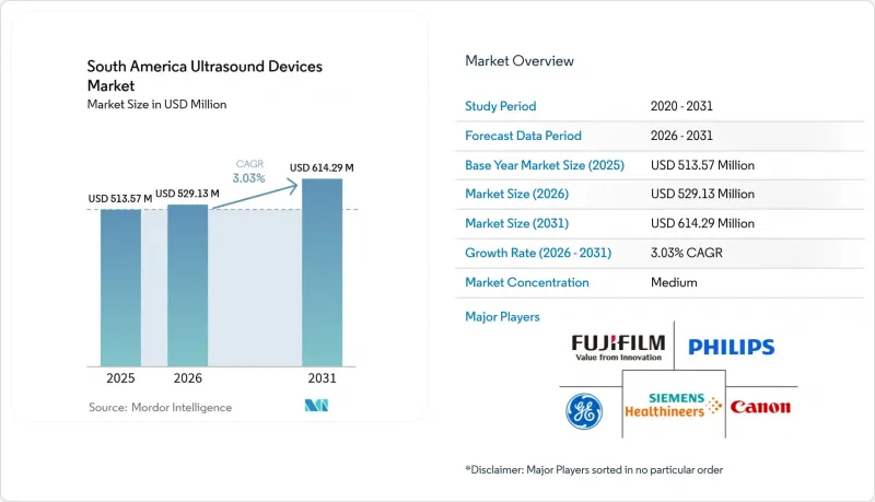 South America Ultrasound Devices-Market-IMG1