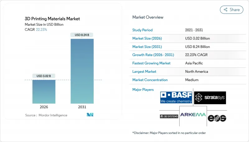 3D Printing Materials-Market-IMG1
