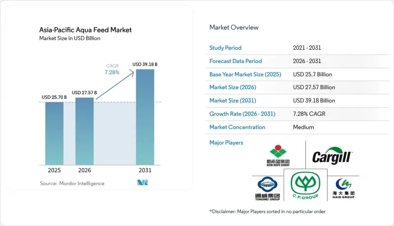 Asia-Pacific Aqua Feed-Market-IMG1