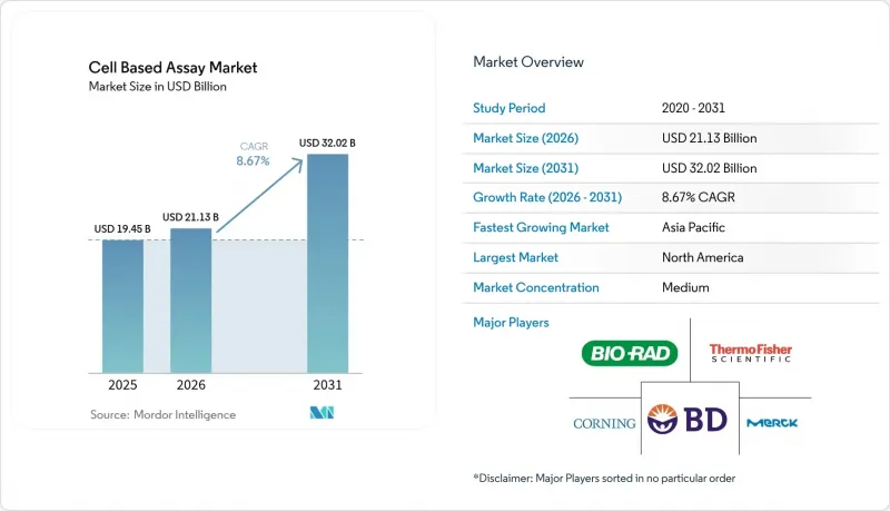 Cell Based Assay-Market-IMG1
