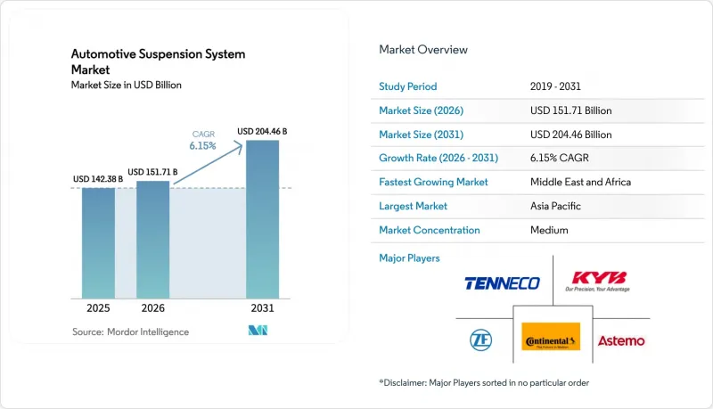 Automotive Suspension System-Market-IMG1