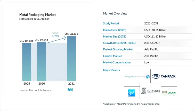 Metal Packaging-Market-IMG1