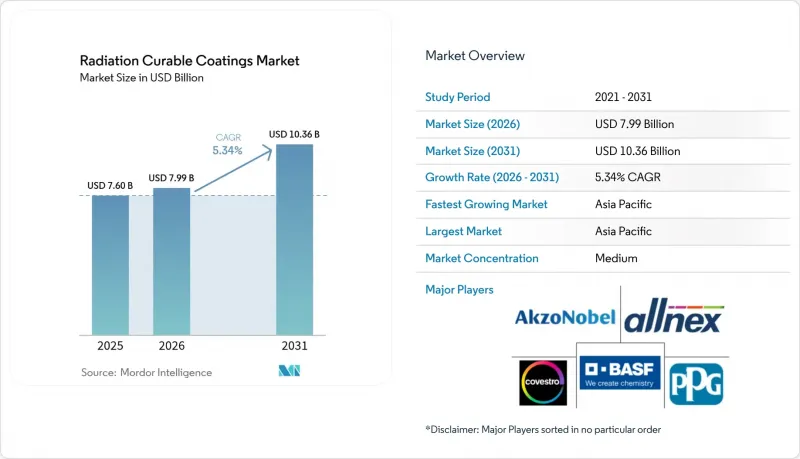 Radiation Curable Coatings-Market-IMG1