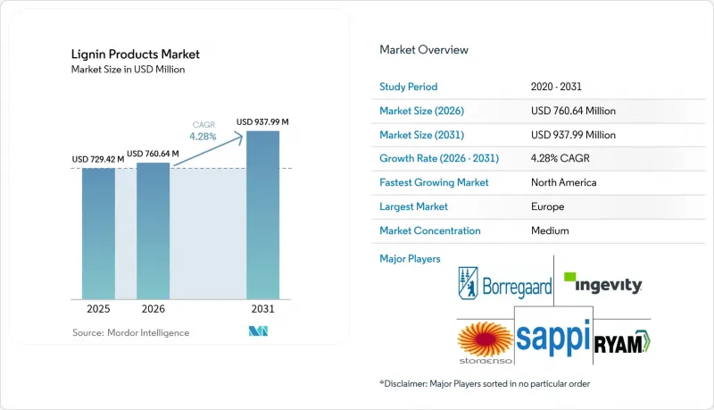 Lignin Products-Market-IMG1