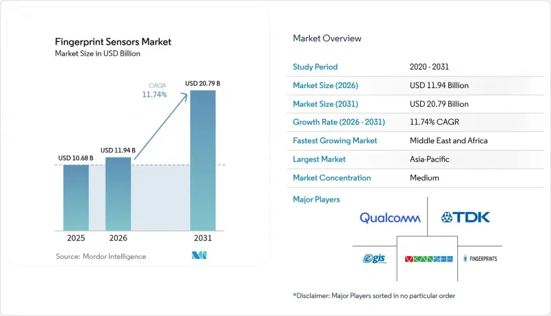Fingerprint Sensors-Market-IMG1