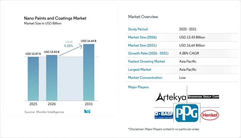Nano Paints And Coatings-Market-IMG1