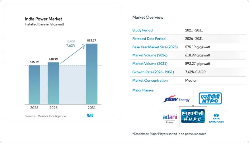 India Power-Market-IMG1