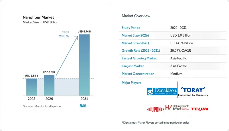 Nanofiber-Market-IMG1