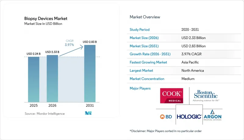 Biopsy Devices-Market-IMG1