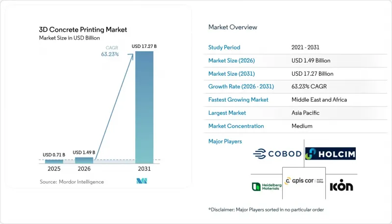3D Concrete Printing-Market-IMG1