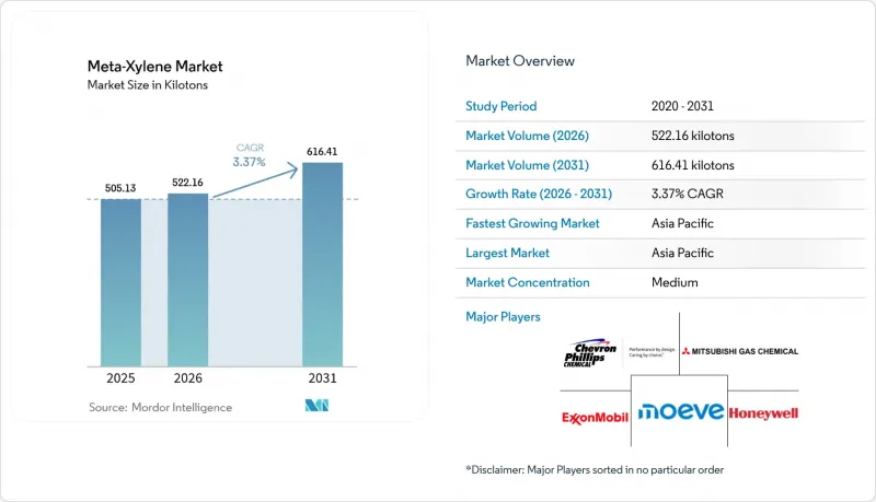 Meta-Xylene-Market-IMG1