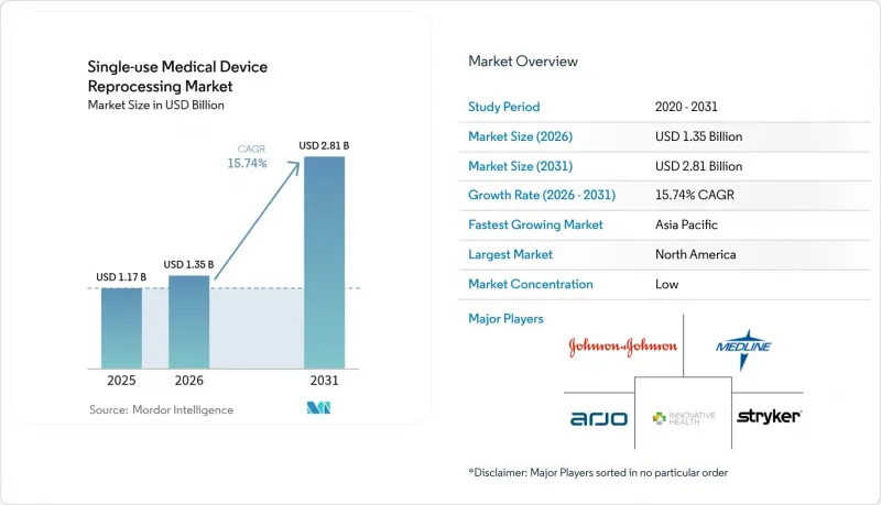 Single-use Medical Device Reprocessing-Market-IMG1
