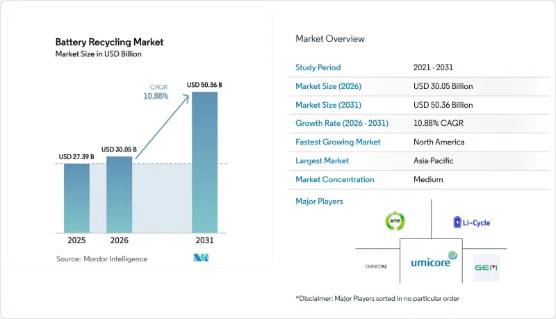 Battery Recycling-Market-IMG1