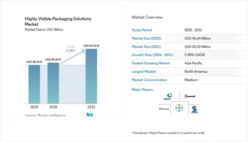 Highly Visible Packaging Solutions-Market-IMG1