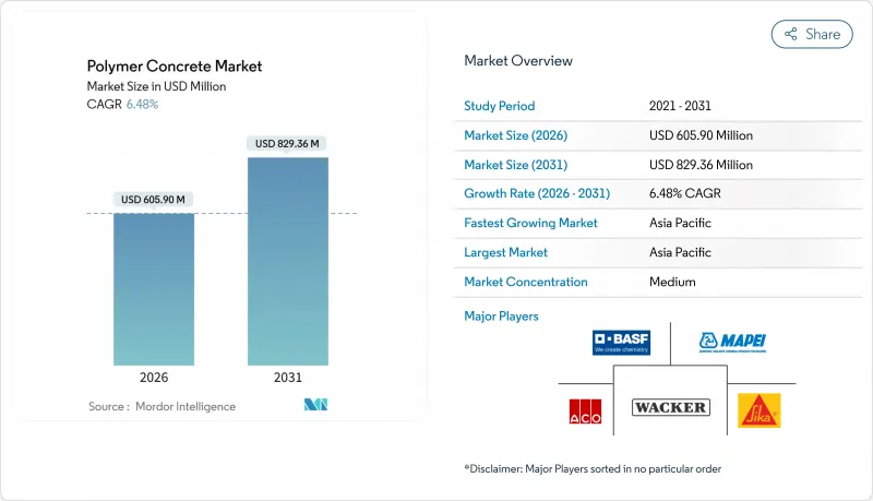 Polymer Concrete-Market-IMG1