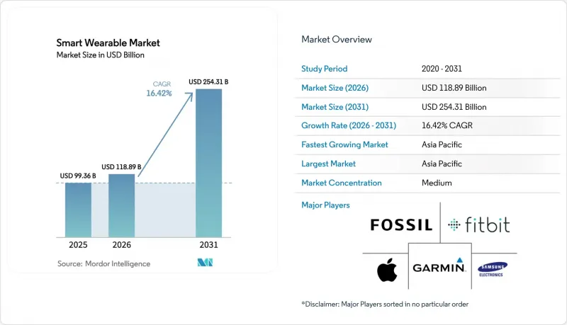 Smart Wearable-Market-IMG1