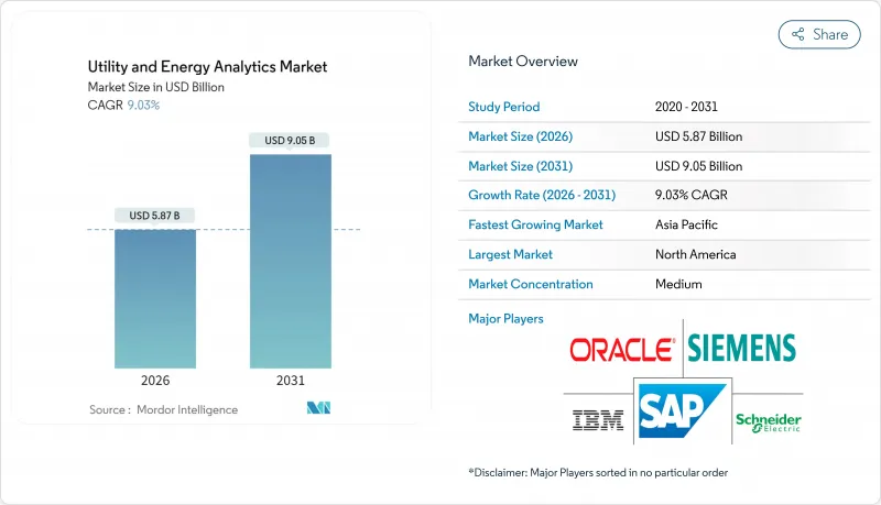 Utility And Energy Analytics-Market-IMG1
