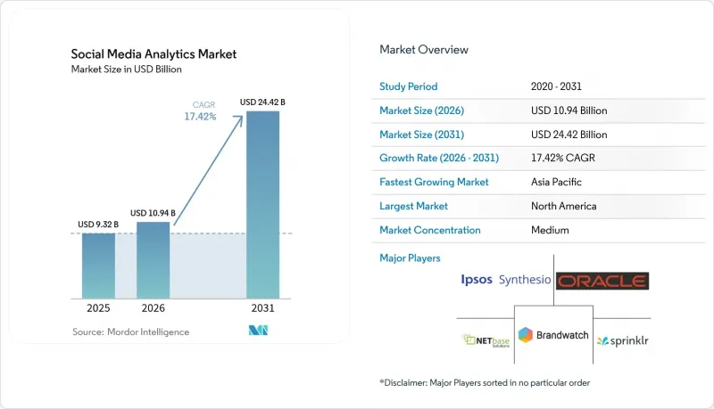 Social Media Analytics-Market-IMG1