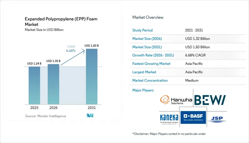 Expanded Polypropylene(EPP)Foam-Market-IMG1