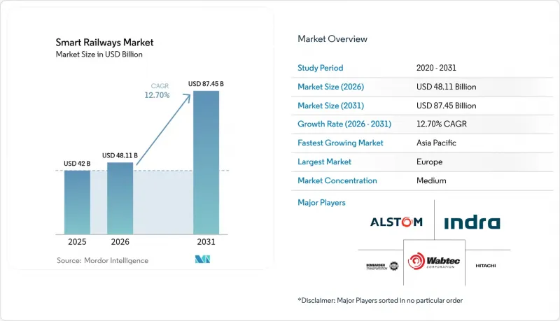 Smart Railways-Market-IMG1
