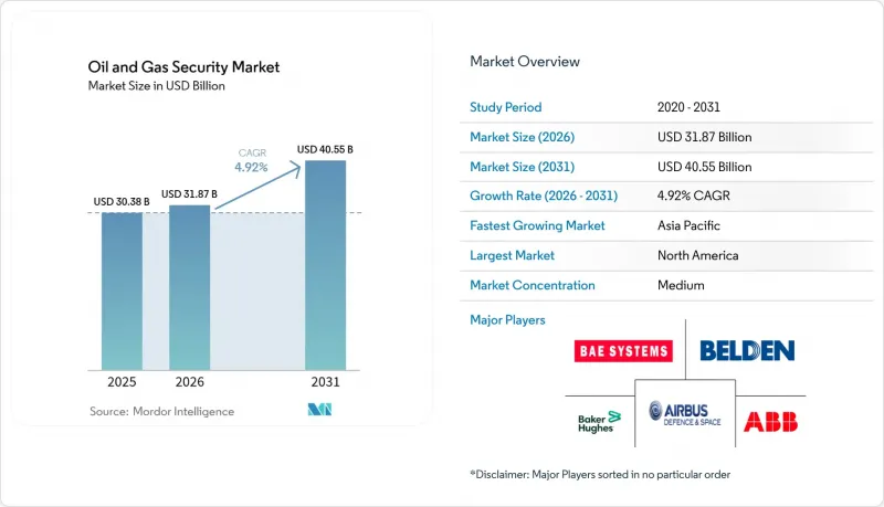 Oil And Gas Security-Market-IMG1