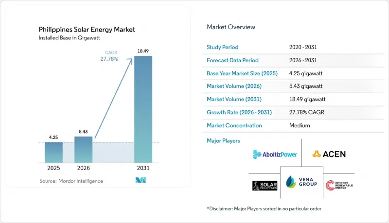 Philippines Solar Energy-Market-IMG1