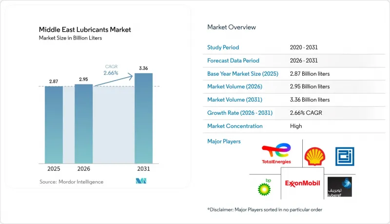 Middle East Lubricants-Market-IMG1