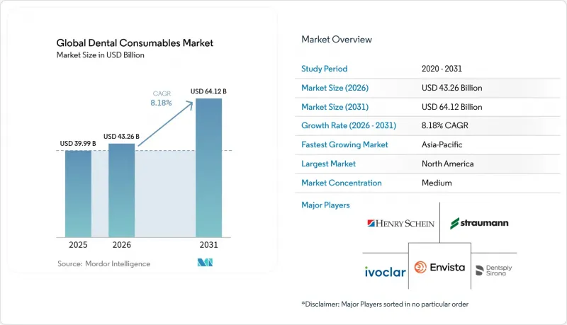 Global Dental Consumables-Market-IMG1