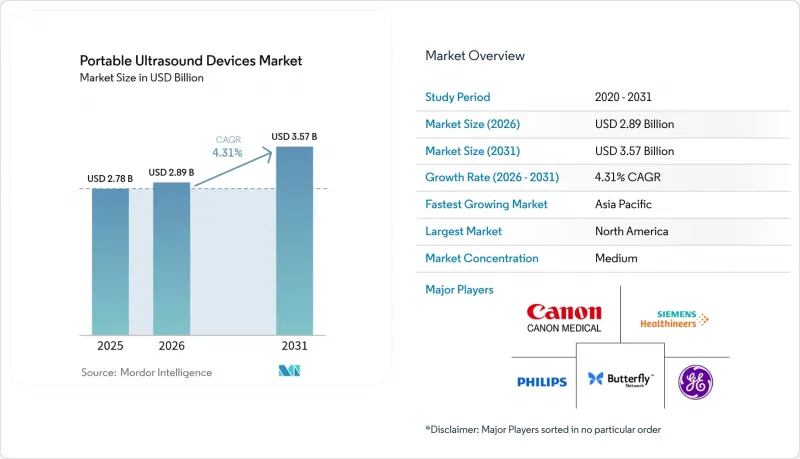 Portable Ultrasound Devices-Market-IMG1