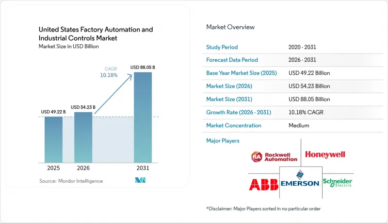 United States Factory Automation And Industrial Controls-Market-IMG1