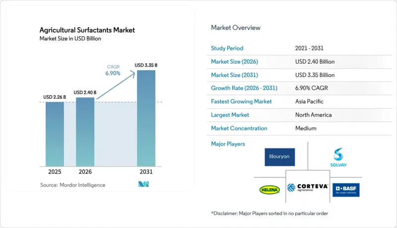 Agricultural Surfactants-Market-IMG1