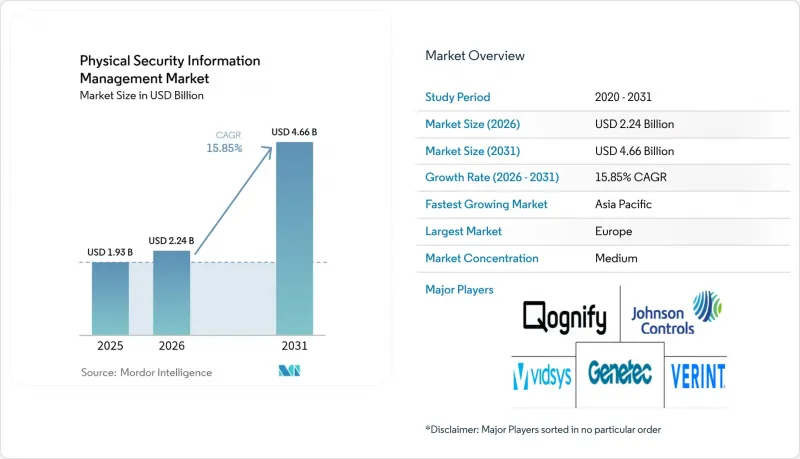 Physical Security Information Management-Market-IMG1