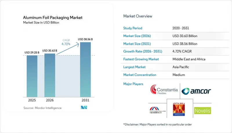 Aluminum Foil Packaging-Market-IMG1