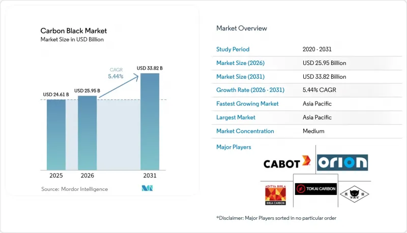 Carbon Black-Market-IMG1