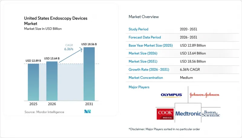 United States Endoscopy Devices-Market-IMG1