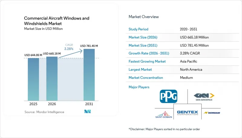 Commercial Aircraft Windows And Windshields-Market-IMG1