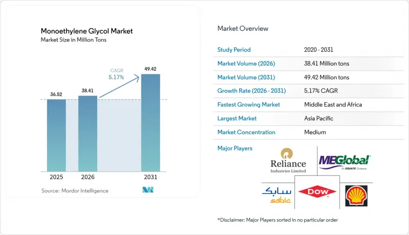 Monoethylene Glycol-Market-IMG1