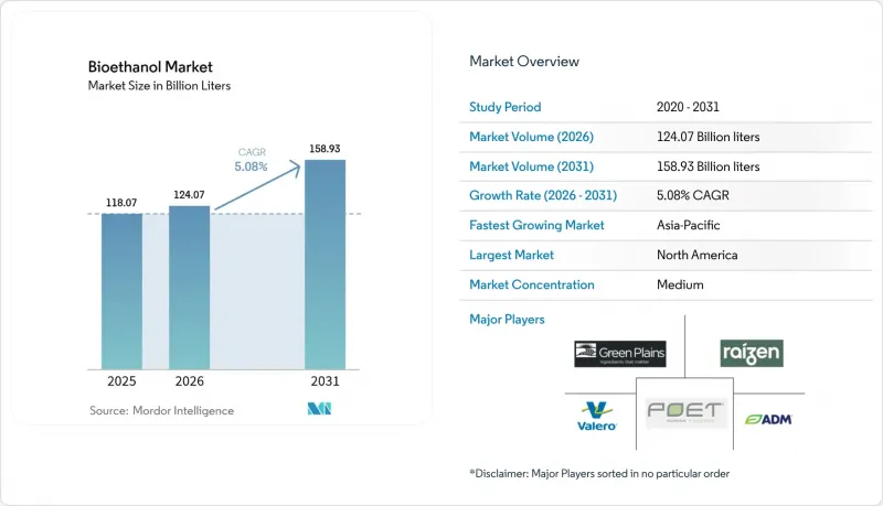 Bioethanol-Market-IMG1