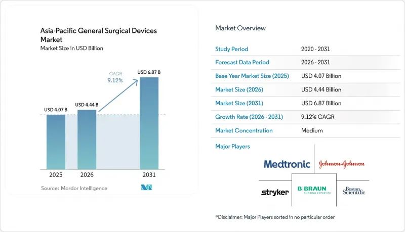 Asia-Pacific General Surgical Devices-市場-IMG1