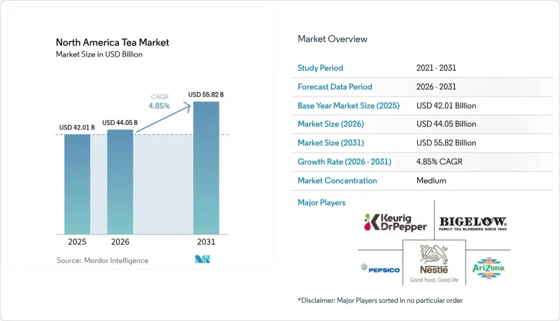 North America Tea-Market-IMG1