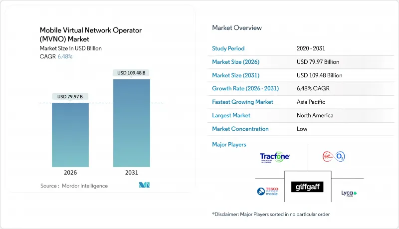 Mobile Virtual Network Operator（MVNO）-Market-IMG1