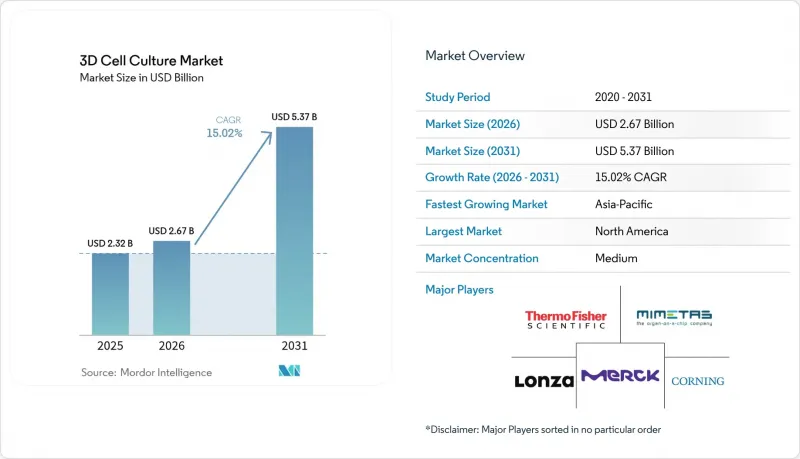 3D Cell Culture-Market-IMG1