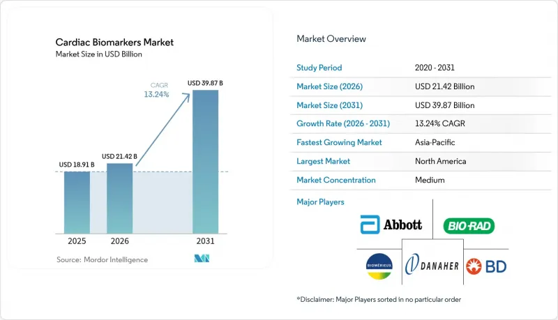 Cardiac Biomarkers-Market-IMG1
