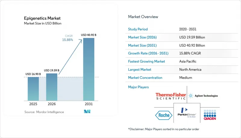 Epigenetics-Market-IMG1