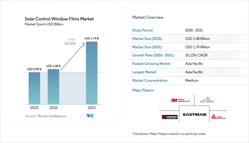 Solar Control Window Films-Market-IMG1