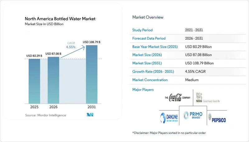 North America Bottled Water-Market-IMG1