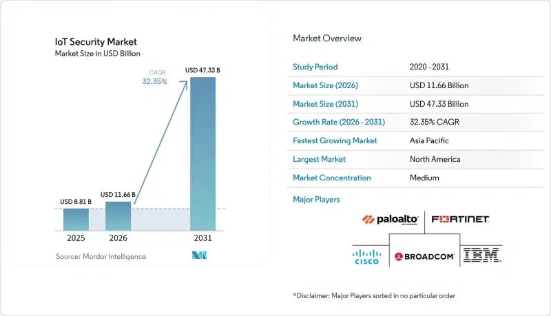 IoT Security-Market-IMG1